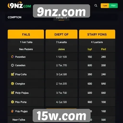 Comparativo de 9nz.com com outros sites de jogos